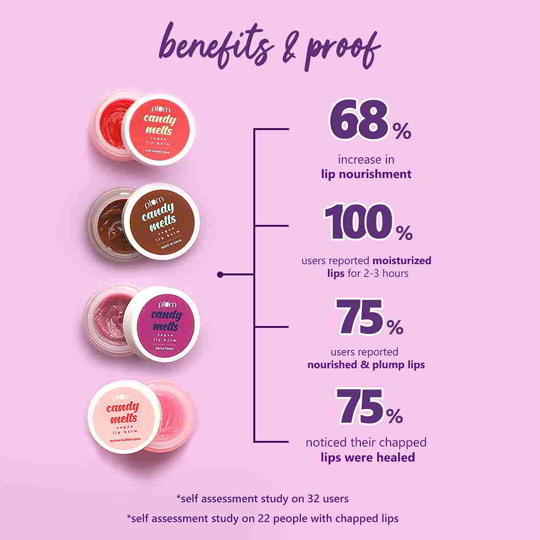 Plum Candy Melts Red Velvet Love Vegan Lip Balm 12 GRAM