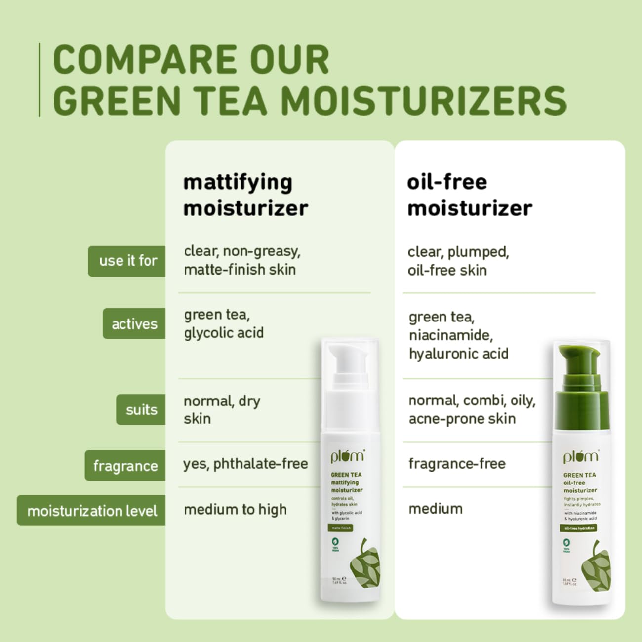Plum Green Tea Mattifying Moisturizer 50 MILLI_LITRE