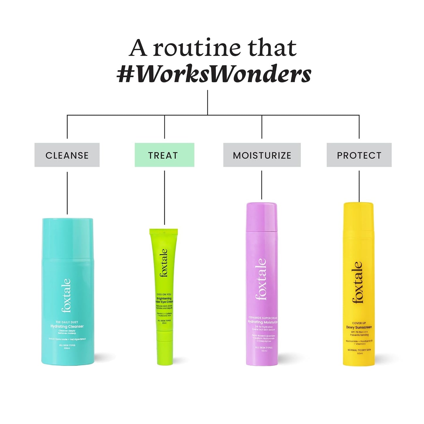 Foxtale Brightening Under Eye Cream 20 ml