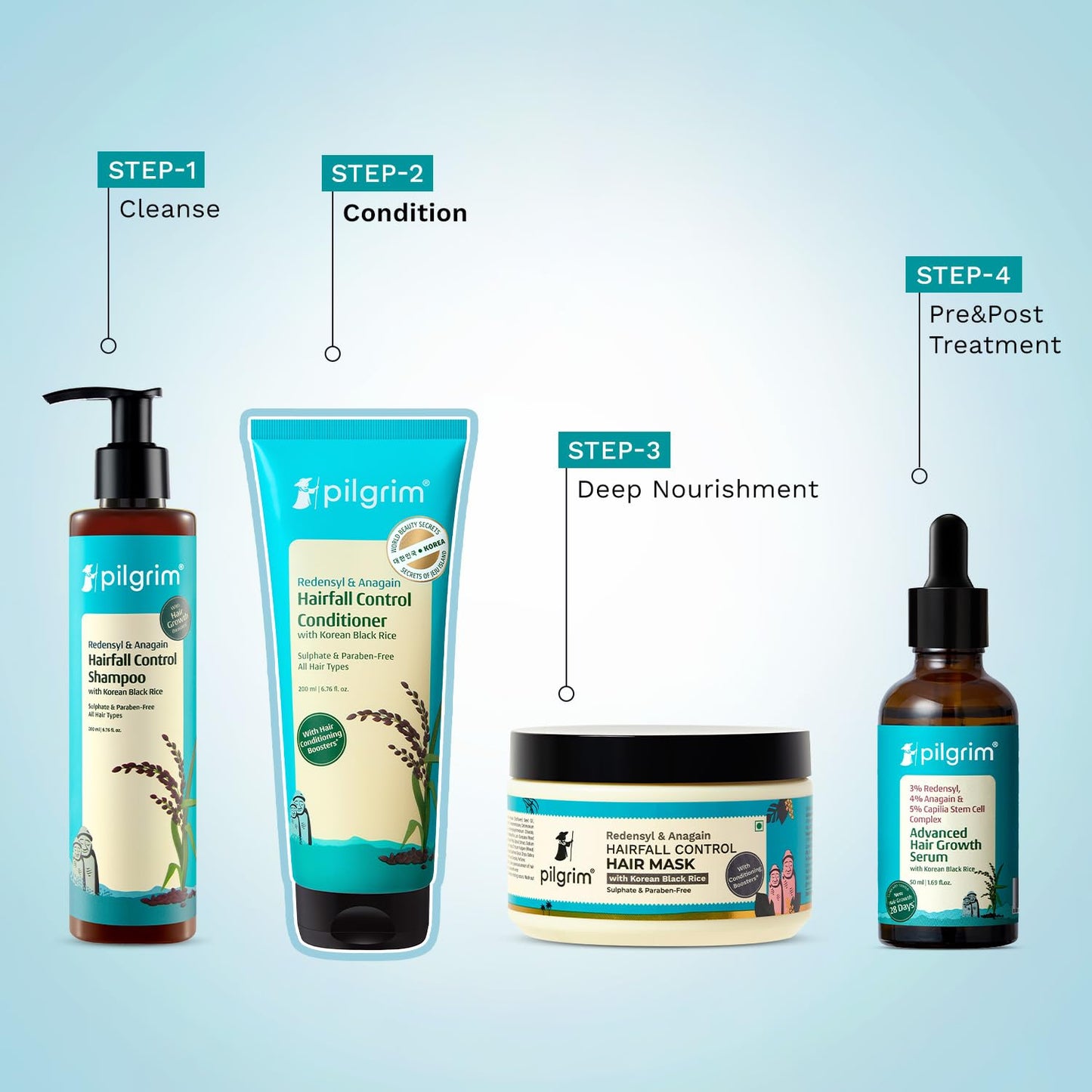 Pilgrim Redensyl & Anagain Hairfall Control Conditioner 200 MILLI_LITRE