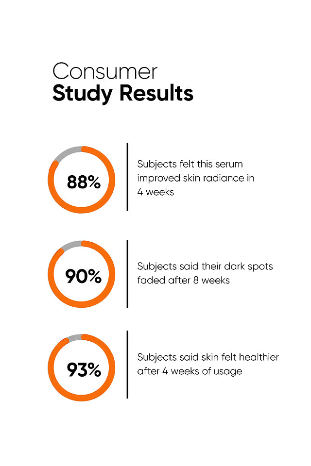 Minimalist 10% Vitamin C Face Serum 30 MILLI_LITRE