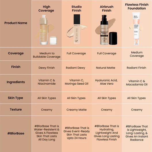 Swiss Beauty Waterproof Foundation High Coverage Natural Nude Foundation Foundation Natural Nude