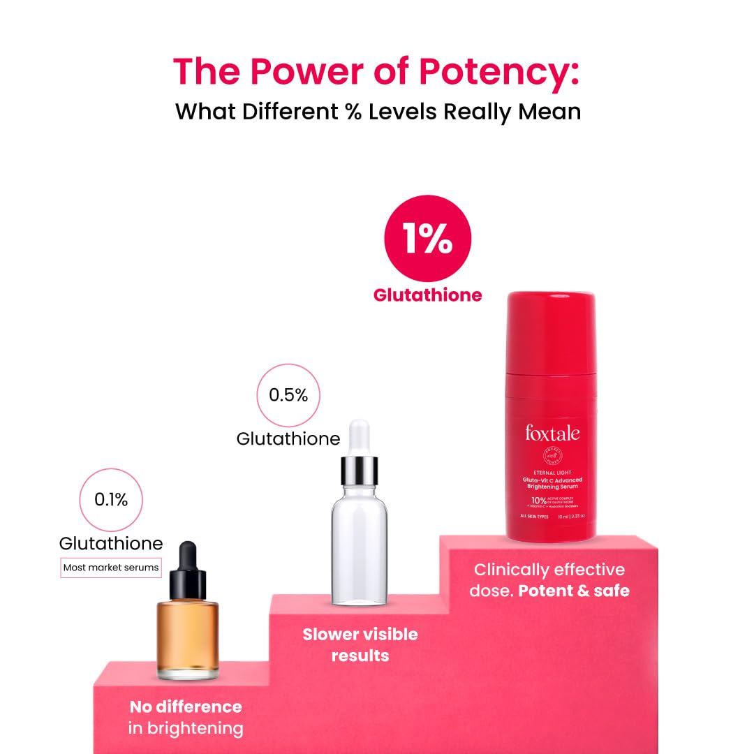 FOXTALE GLUTA-VIT C ADVANCED BRIGHTRNING SERUM