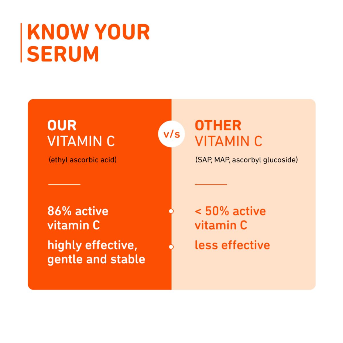 Plum 15% Vitamin C & Mandarin Serum 10 MILLI_LITRE