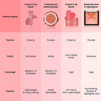 Swiss Beauty Professional Matte Blusher- Just Rose Red