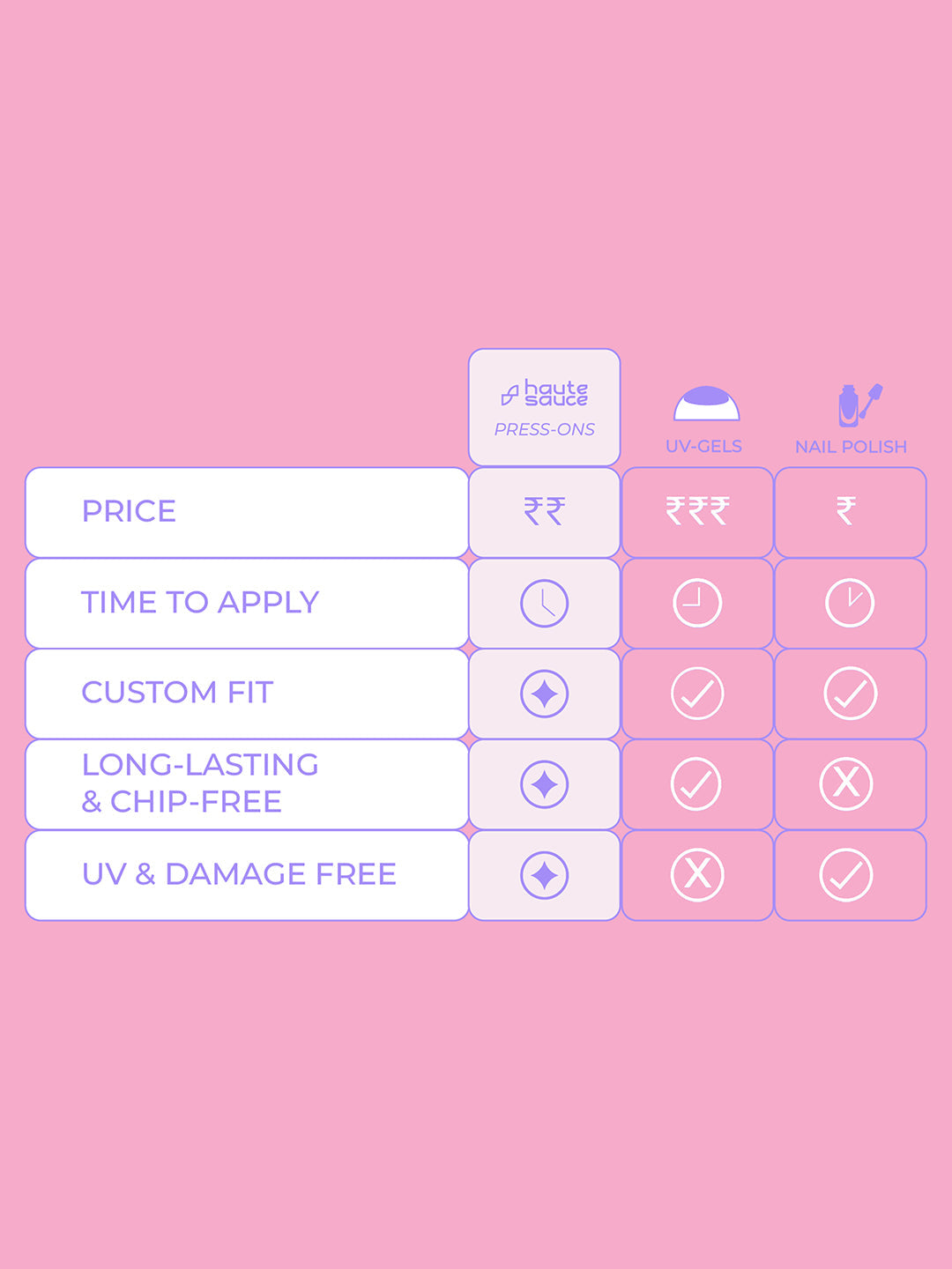 The French CÃ¥â€œUr Press-On Nails - Daisy White