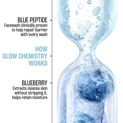 Lakme Blush & Glow Blueberry+Peptide Jelly Face Wash