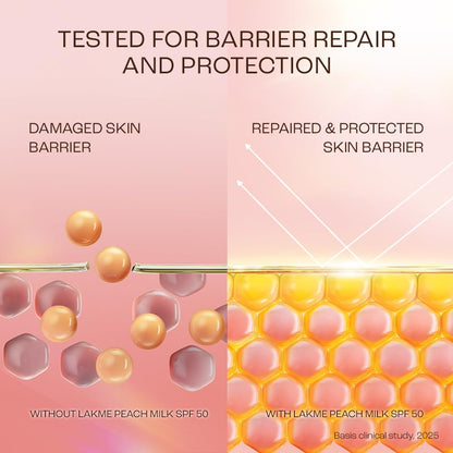 LAKME PEACH MILK SUNSCREEN MOISTURISER 2% PRO CERAMIDE SPF 50