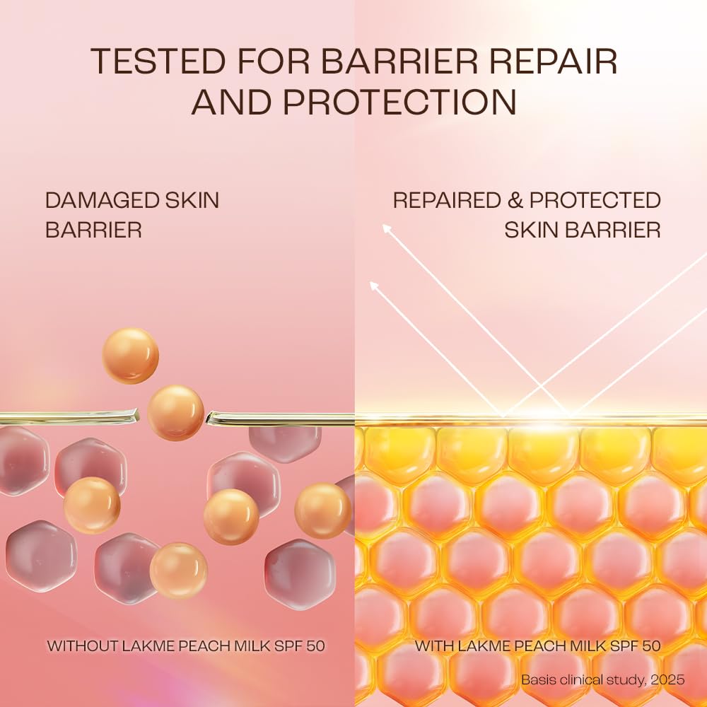 LAKME PEACH MILK SUNSCREEN MOISTURISER 2% PRO CERAMIDE SPF 50