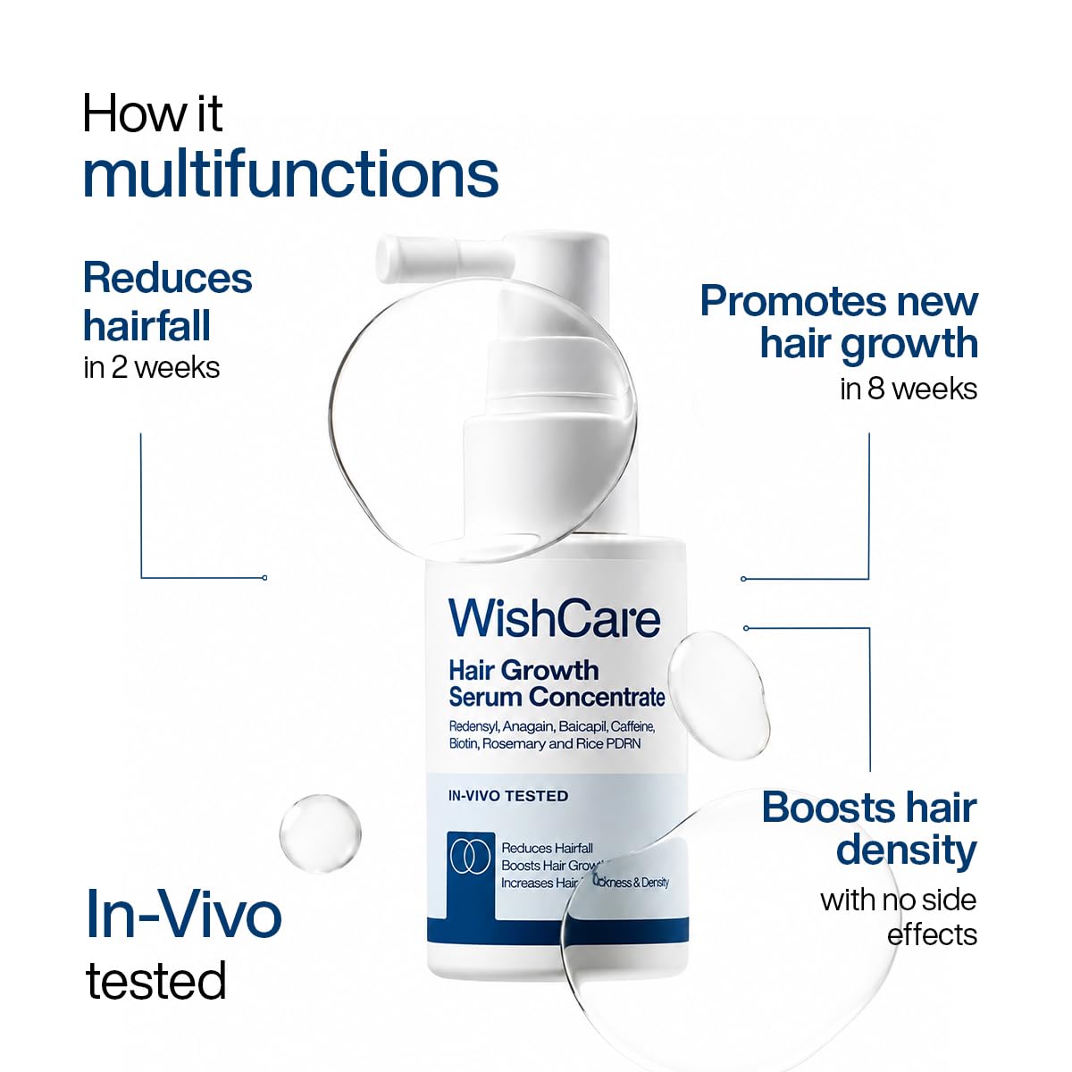 Wishcare Concentrate Hair Growth Serum 20 ml