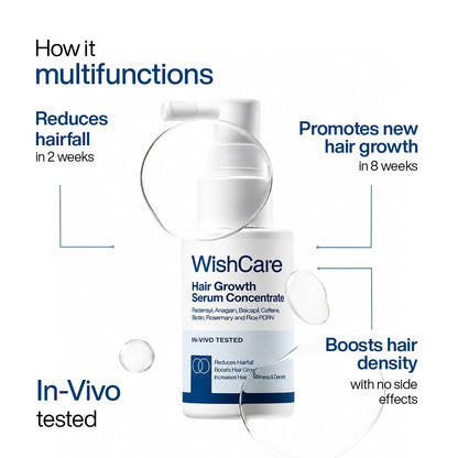 Wishcare Concentrate Hair Growth Serum 20 ml