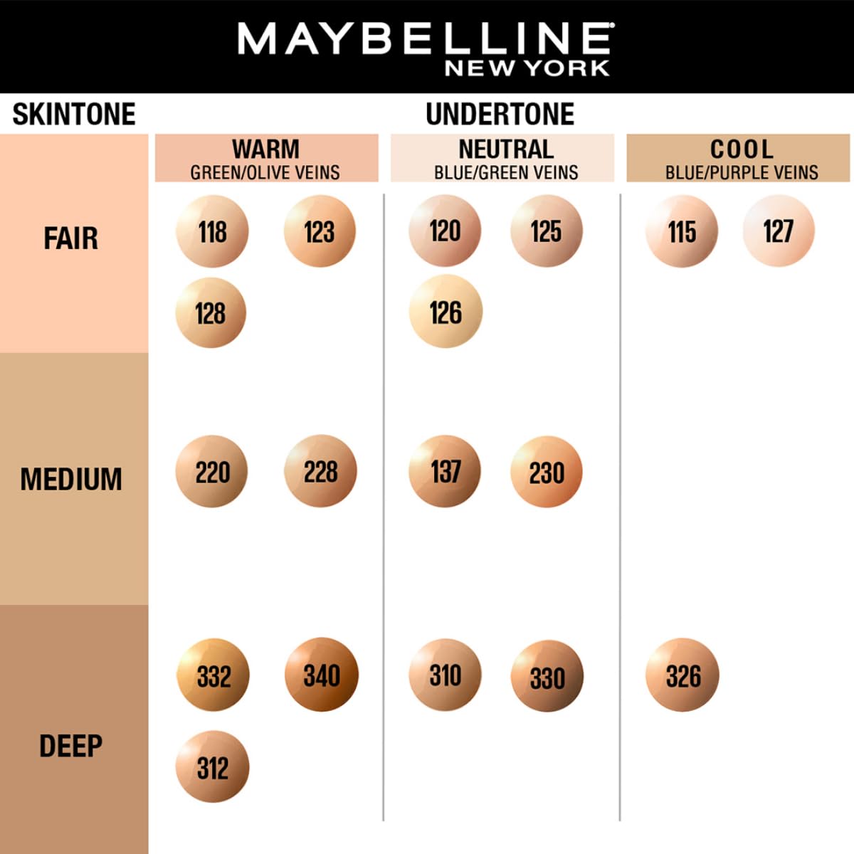 Maybelline New York Fit Me Matte+Poreless Liquid Foundation - 120 Classic Ivory 30 MILLI_LITRE
