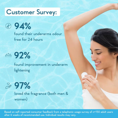 WishCare Aqua Fresh Under Arm Roll On Serum 50 ml