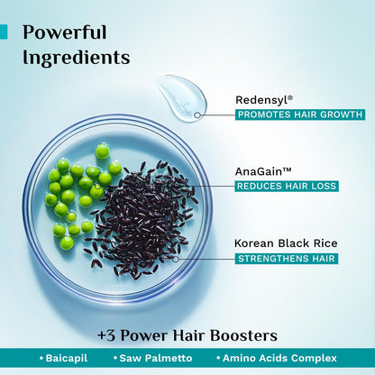 Pilgrim Redensyl & Anagain Hairfall Control Hair Mask 200 GRAM