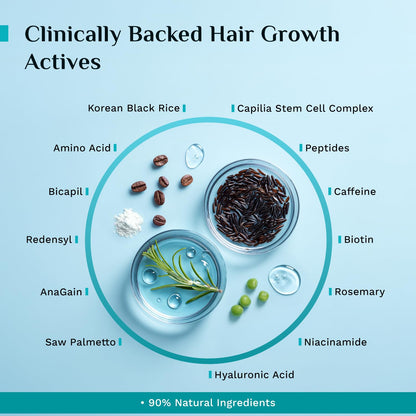 PILGRIM Advance Hair Growth Serum Roll - on