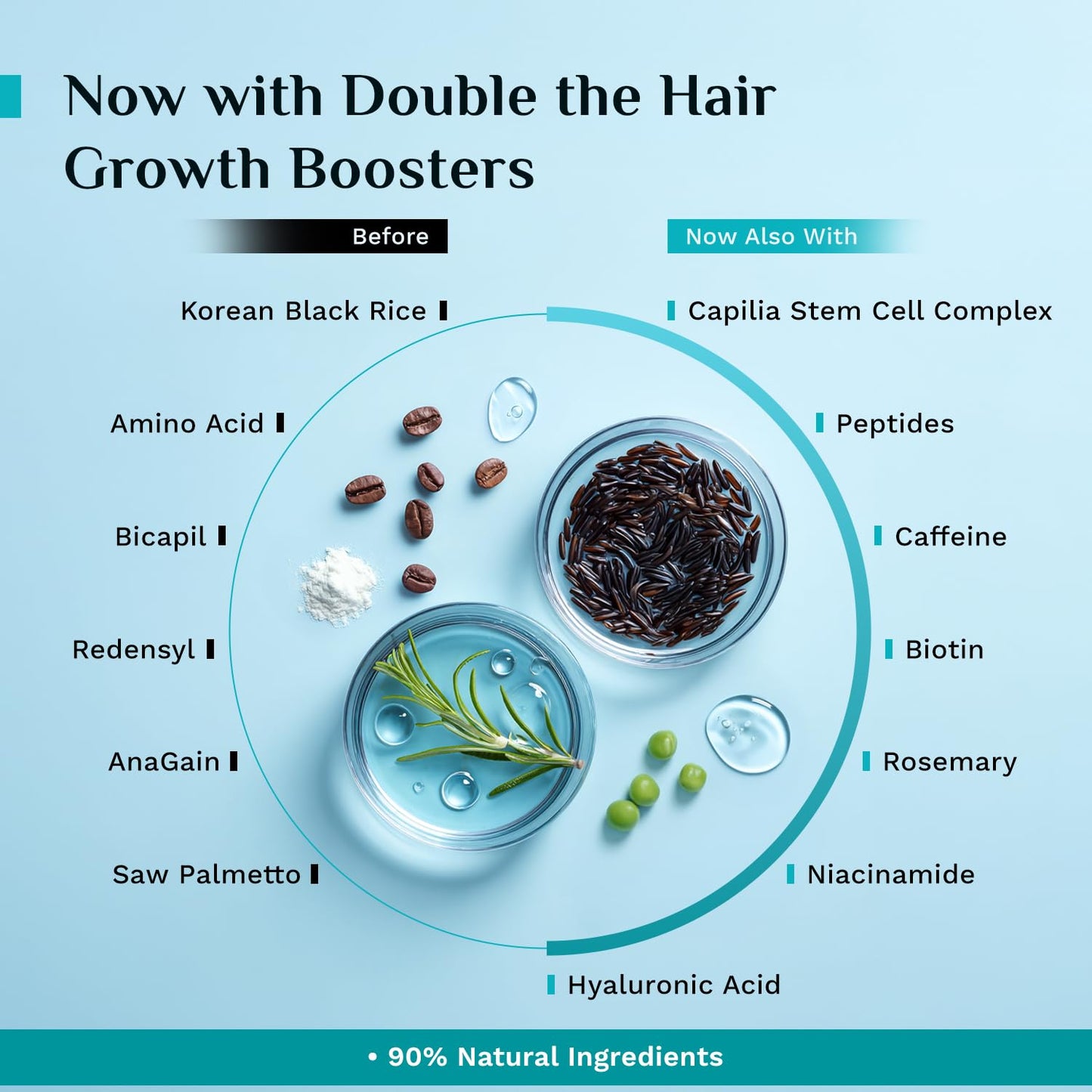 Pilgrim Redensyl & Anagain Advanced Hair Growth Serum 100 MILLI_LITRE