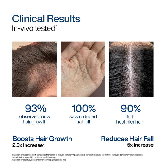 Wishcare Concentrate Hair Growth Serum 20 ml