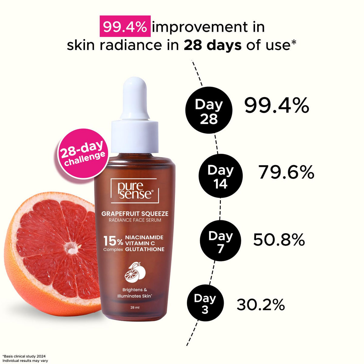 Pure Sense Grapefruit Squeeze Radiance Face Serum 28 ml