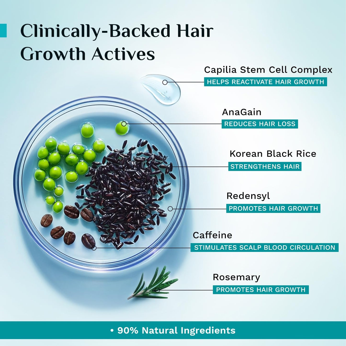 Pilgrim Redensyl & Anagain Advanced Hair Growth Serum 50 MILLI_LITRE