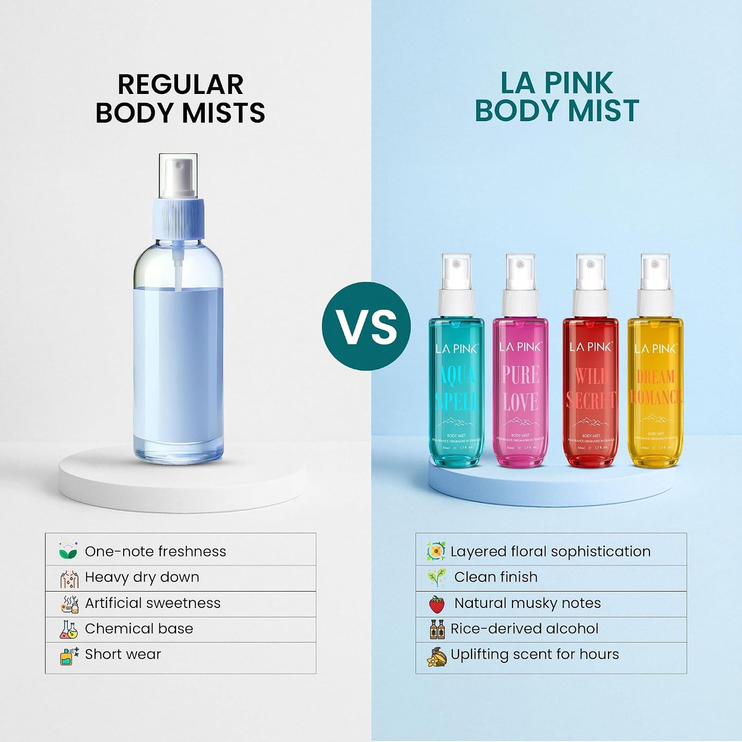 LA Pink Body Mist GIFT SET 4PCSx50 ml
