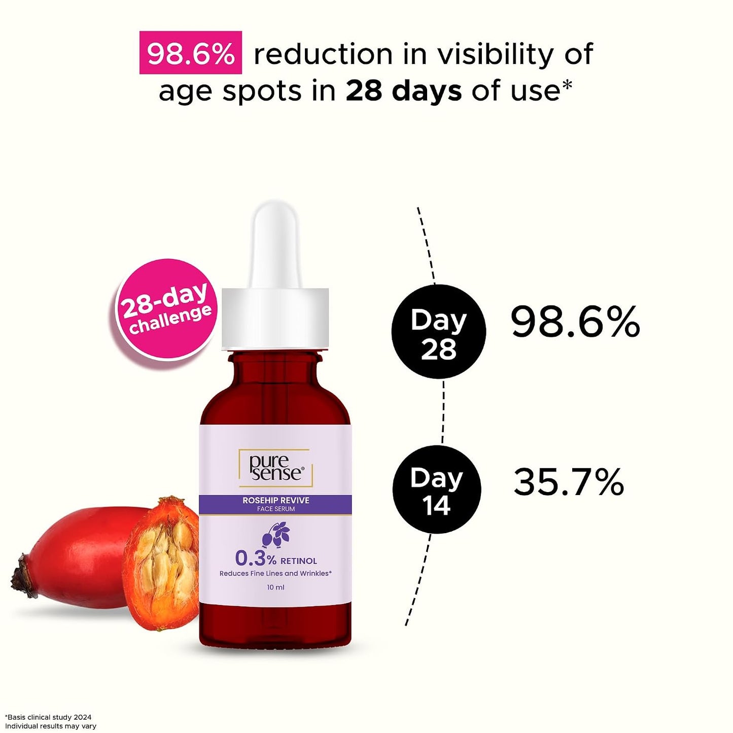 pure sense 0.3% RETINOL Rosehip & Papaya Face serum 10 ml