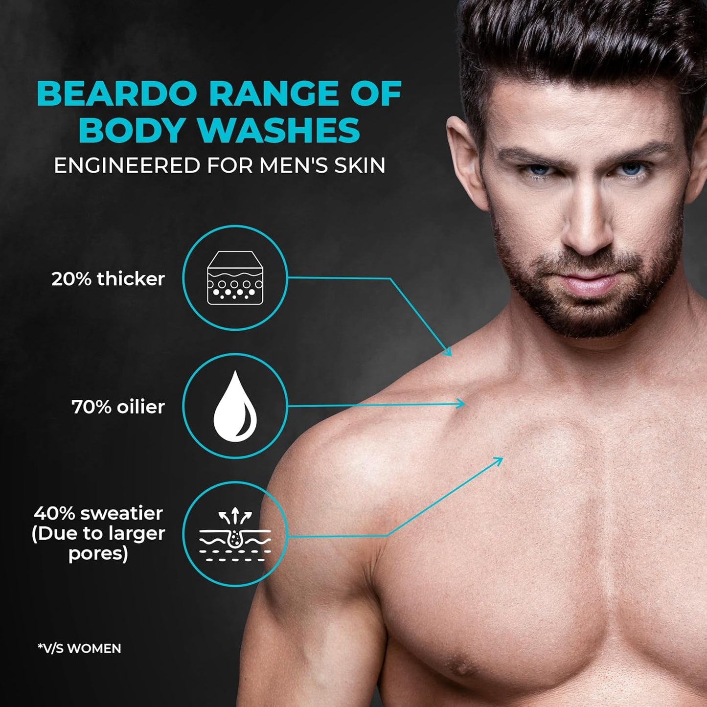 Beardo Ice Blast Instant Freshness Body Wash 200 ml