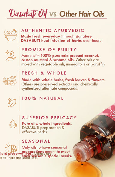 nat Habit Dasabuti Hair Oil - Hibisucus Amla -100ml