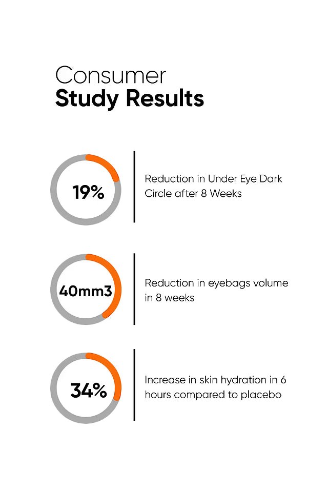 Minimalist Vitamin K + Retinal 01% Eye Cream For Under-Eye Dark Circles & Puffiness 14 GRAM