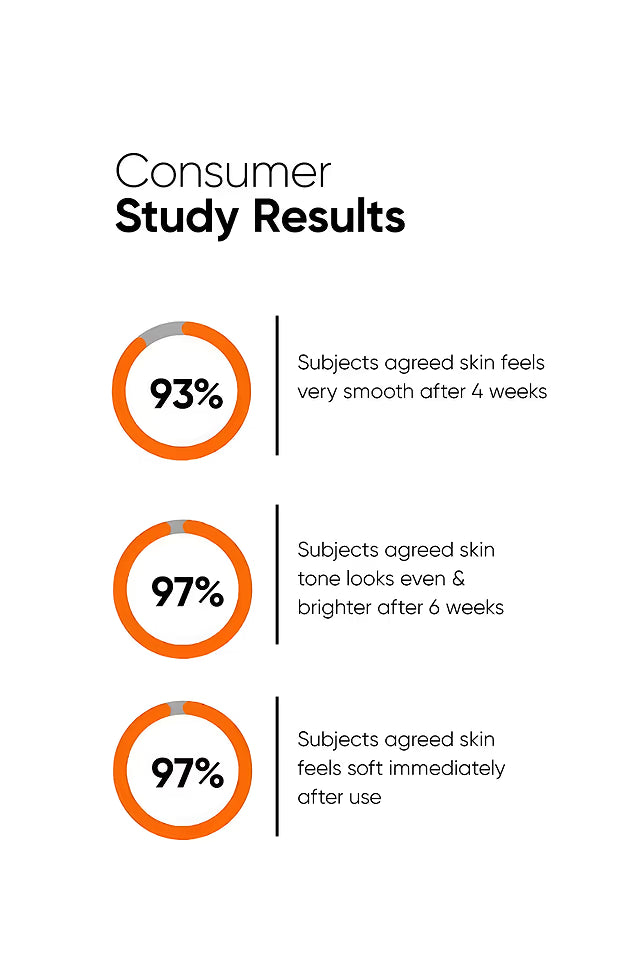 Minimalist 07% Alpha Lipoic + Glycolic Cleanser 100 MILLI_LITRE