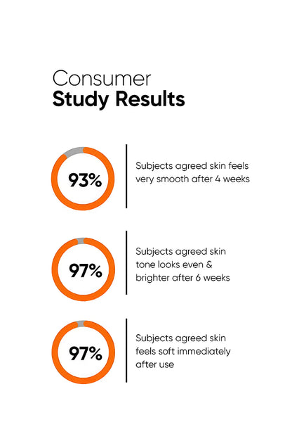 Minimalist 07% Alpha Lipoic + Glycolic Cleanser 100 MILLI_LITRE